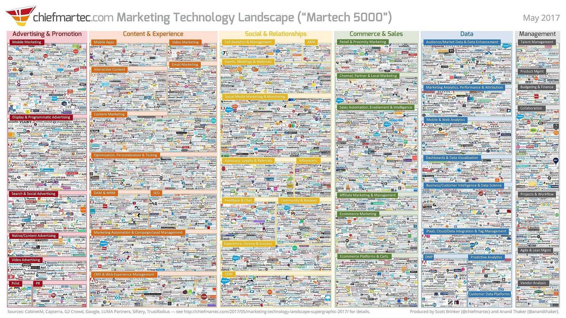 marketing technology landscape 2017 slide