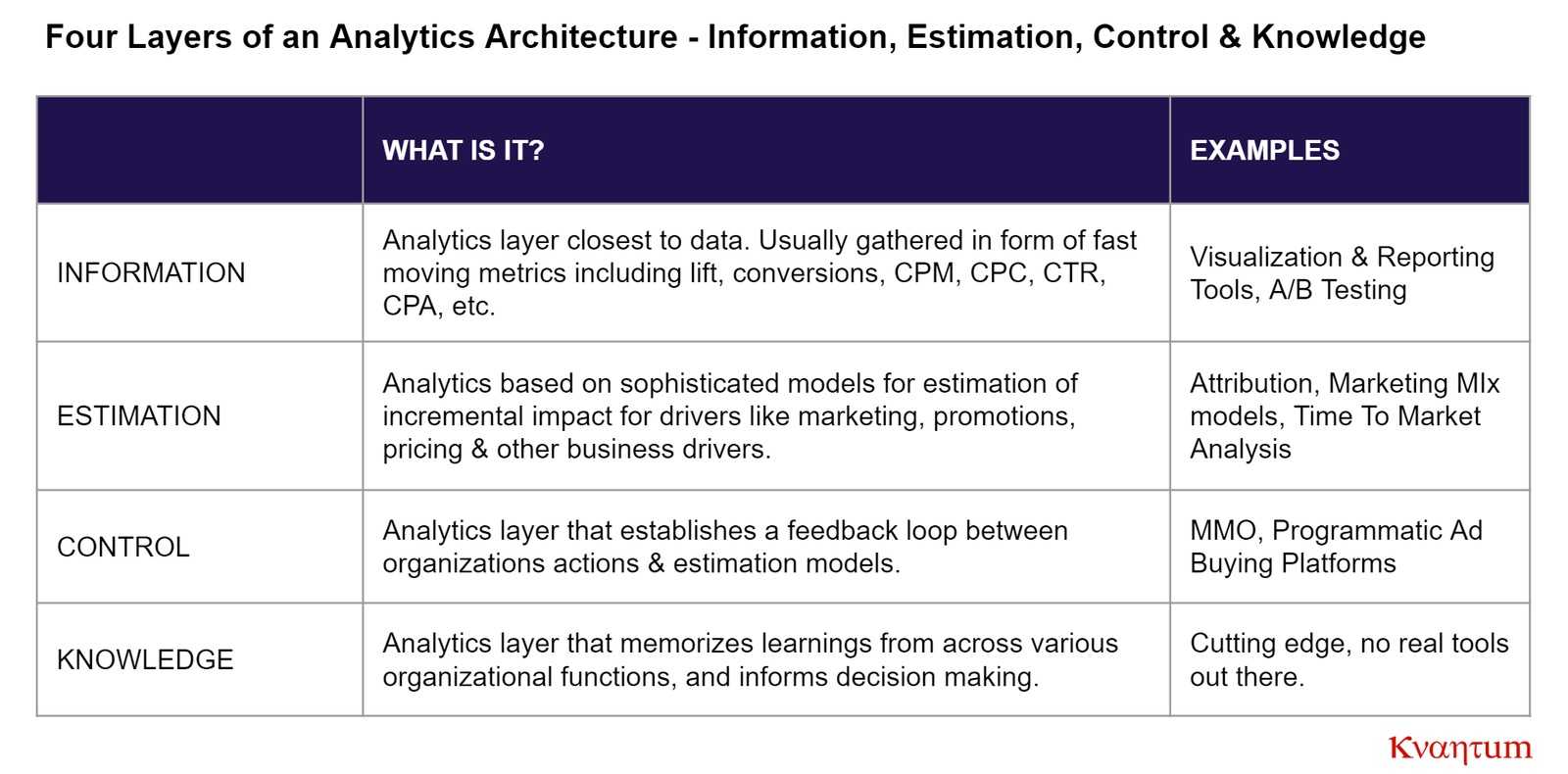 kvantum analytics architecture information estimation control knowledge