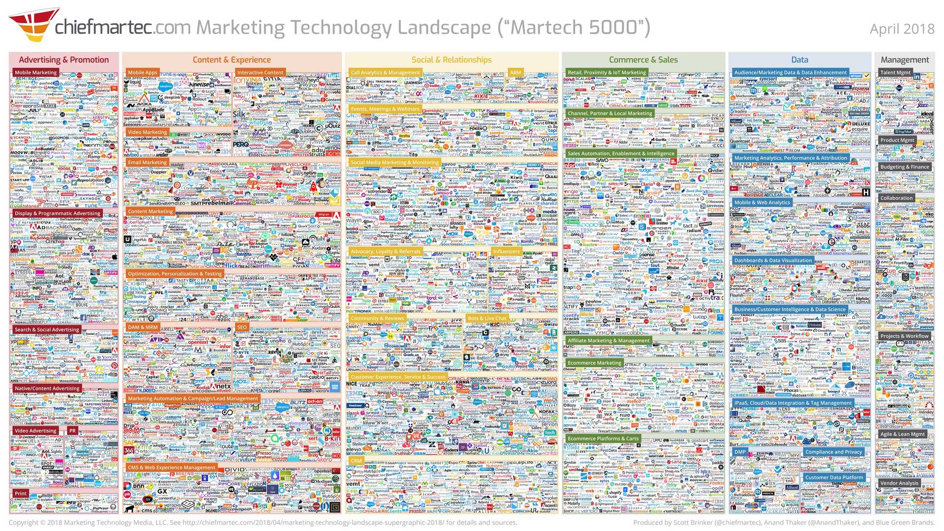 marketing technology landscape 2018 slide